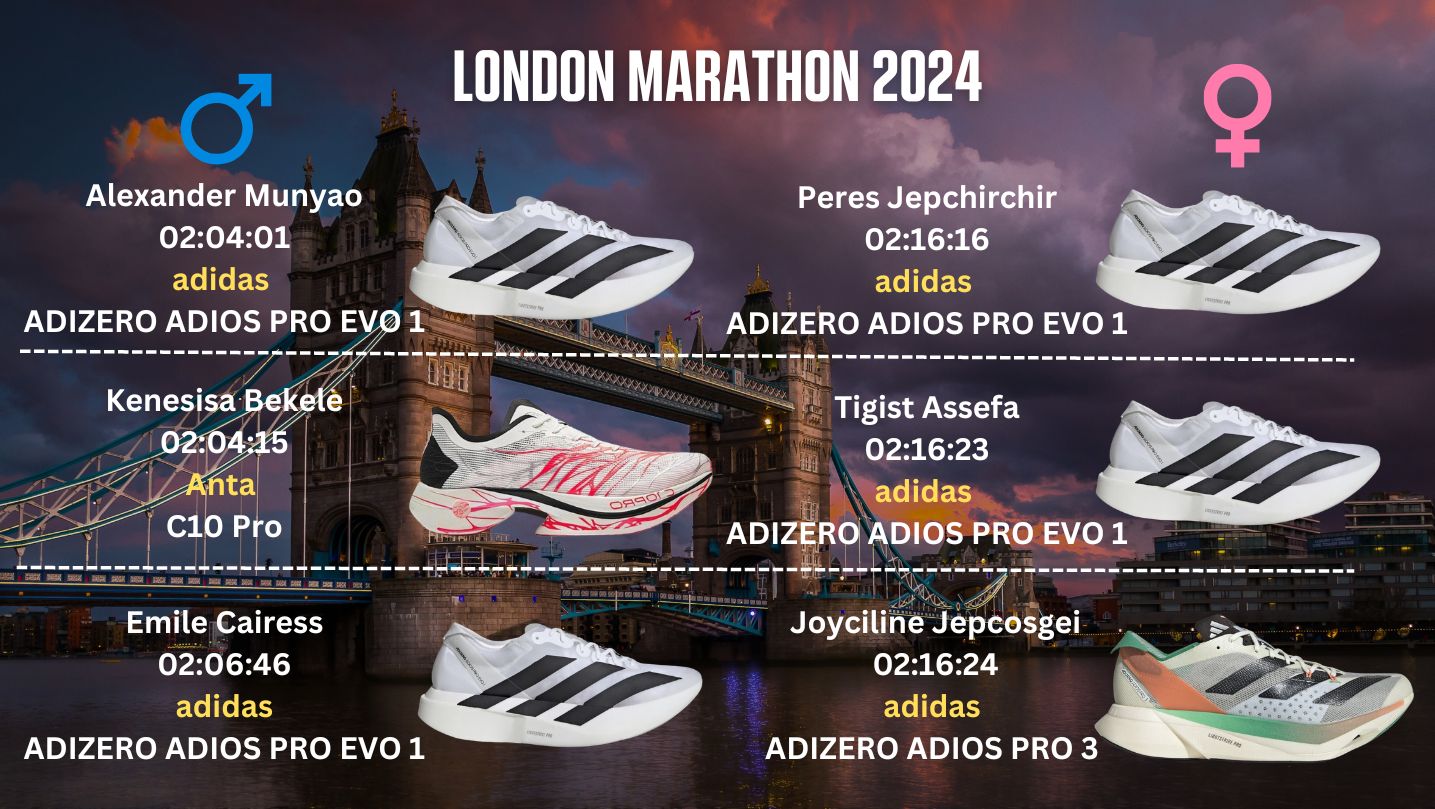 london marathon 2024 - results